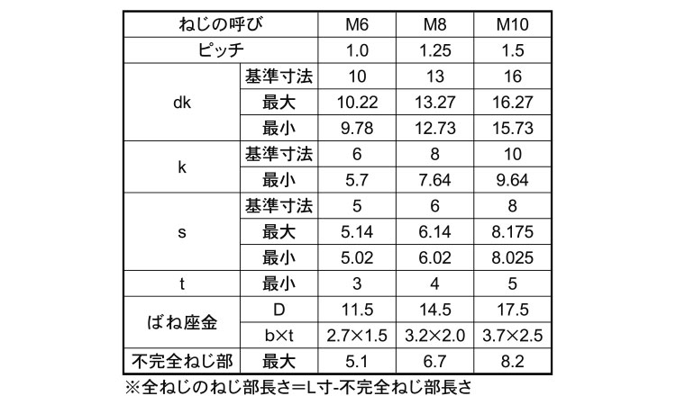 ＣＡＰ　Ｐ＝２（ＮＢＩ（日本鋲螺規格