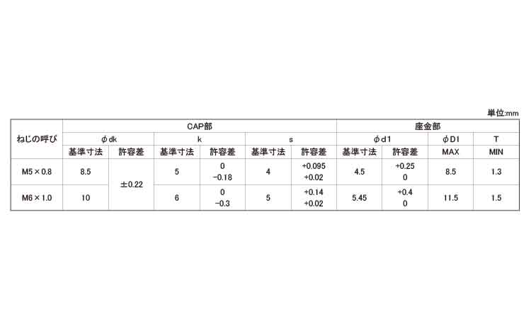 １０．９ＣＡＰ　Ｐ＝２（岡井規格