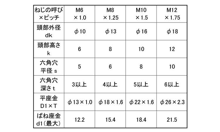 ＣＡＰ　Ｐ＝３（ＨＳＫ（光精工規格
