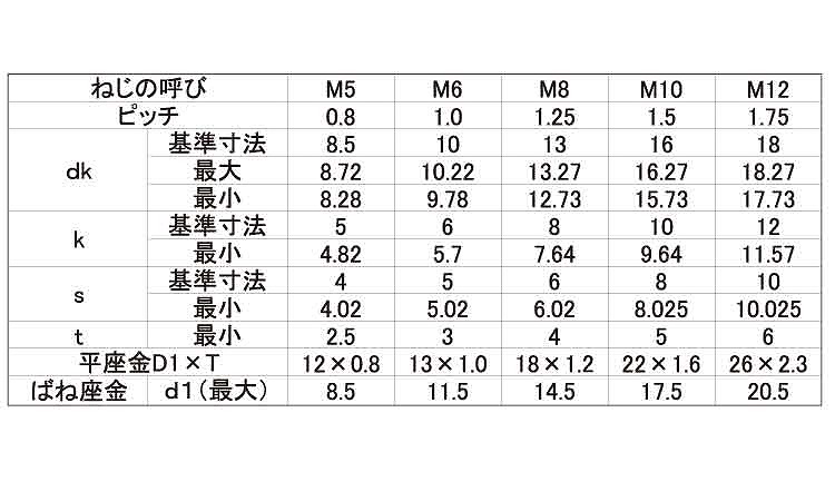 ＣＡＰ　Ｐ＝３（岸和田規格