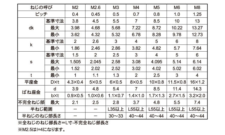 ＣＡＰ　Ｐ＝４規格