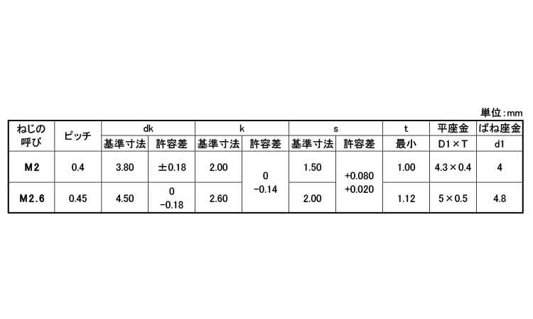 ＷＡ－ＳＰ（Ｐ＝４（アンスコ規格