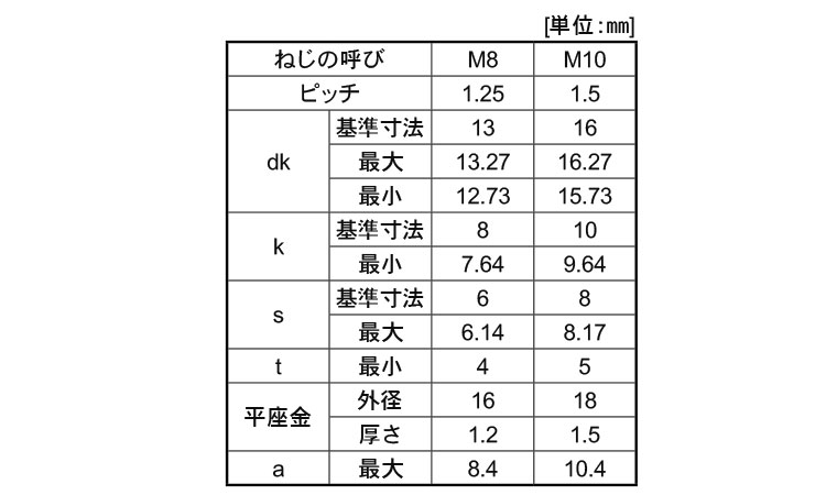 ＣＡＰ　Ｐ＝４（岸和田規格