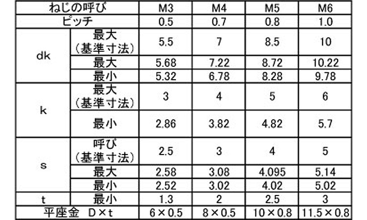 ＣＡＰ　ＰＫ＝１規格