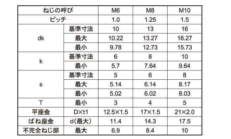 ＣＡＰ　Ｉ＝３（光精工）規格