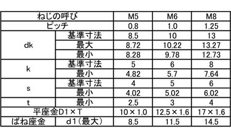 １０．９ＣＡＰ　Ｉ＝３（岡井規格