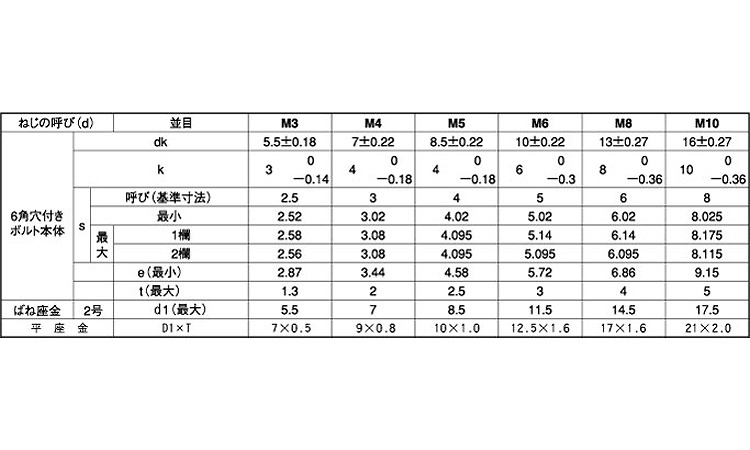 ＣＡＰ－ＳＰＷ（Ｐ＝２（極東ＳＳ規格