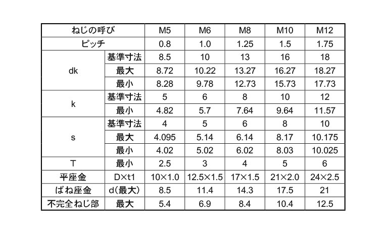 ＣＡＰ　Ｉ＝３（岸和田規格