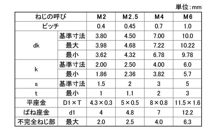１０．９ＣＡＰ　Ｉ＝４（岡井規格