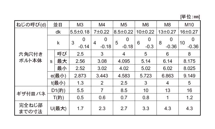 １２．９ＮＨセフティソケット規格