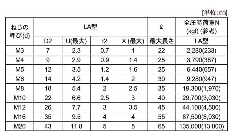 １０．９　ＧＴ－Ｌ　ＣＡＰ規格
