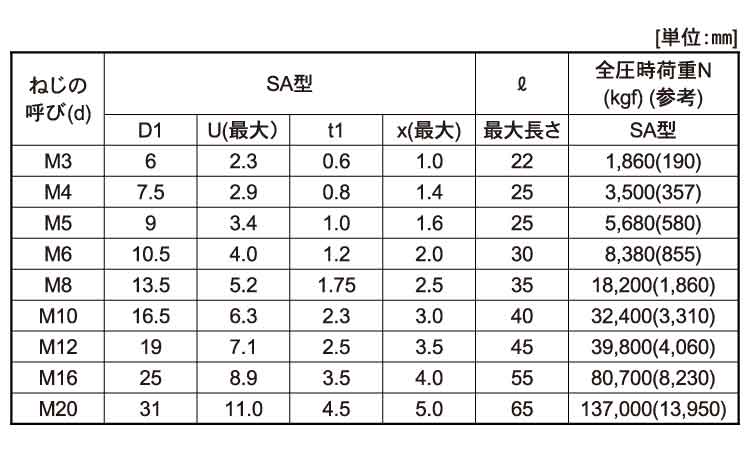 １０．９　ＧＴ－Ｓ　ＣＡＰ規格