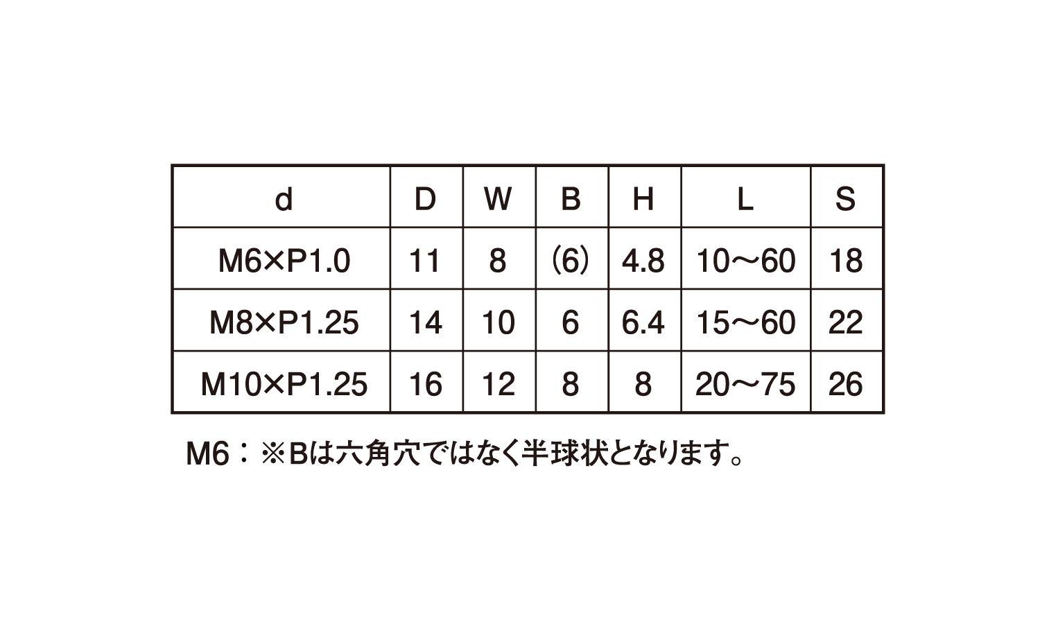 コンパクトフランジＢＴ細ＴＩＨＣ規格