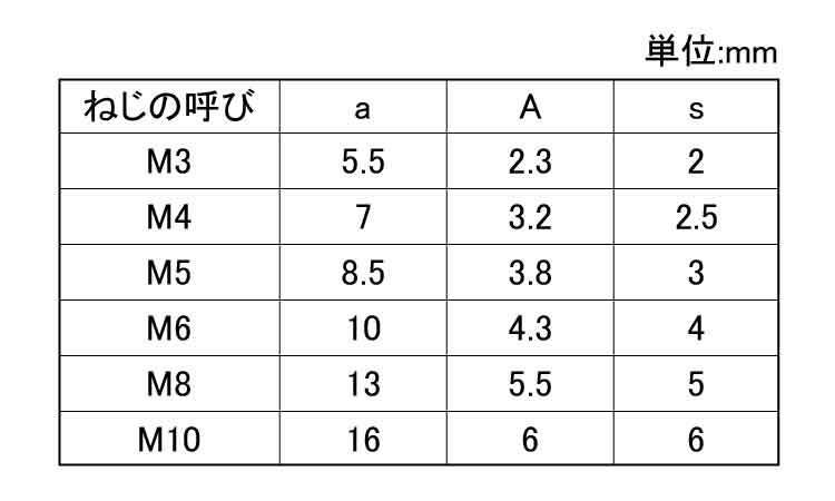 シールキャップボルト（大丸鋲螺規格