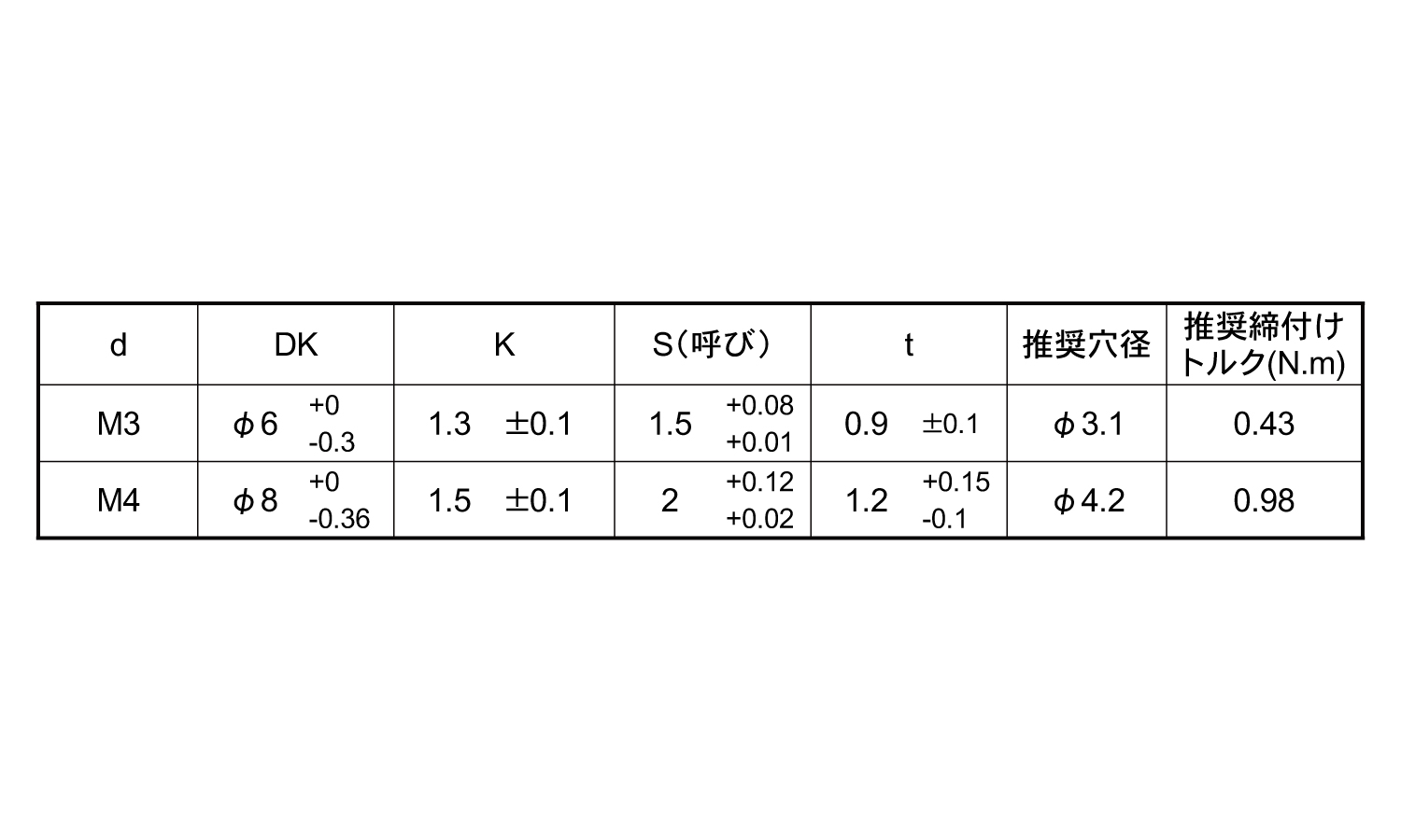 極低頭シールキャップ（大丸鋲螺）規格