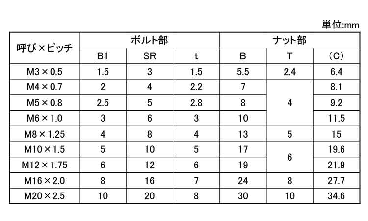 調整ボルトセット（ＡＳＨ・並目規格