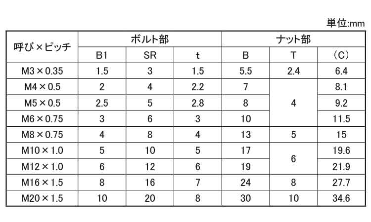 調整ボルトセット（ＡＳＨＦ・細目規格