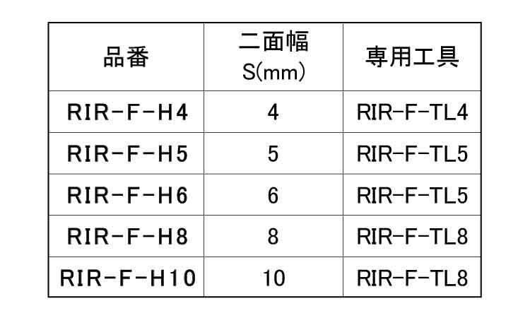リセスインナー（フラット規格