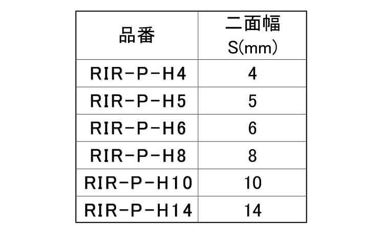 リセスインナー（プラインナー規格