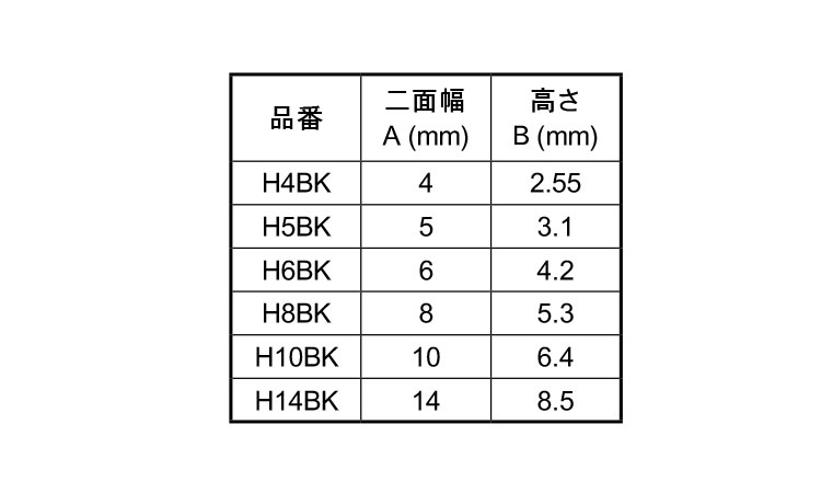 リセスインナー　プラ　黒色６個付規格