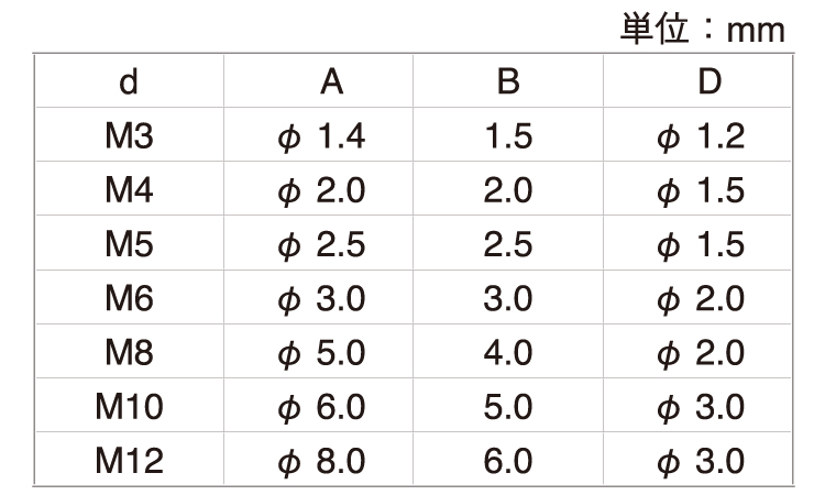 エアー抜きＨＳ（くぼみ先規格