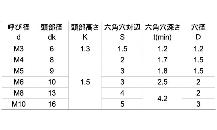 エアー抜きＮＳローヘッド規格