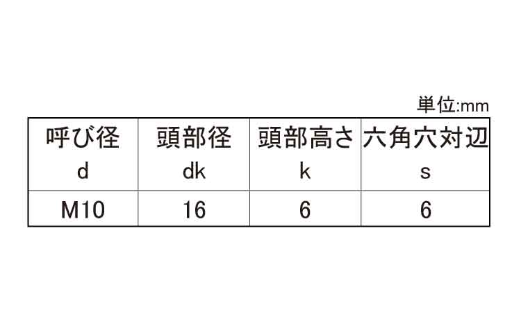 ＳＵＳローヘッドＣＡＰ六角穴平６規格