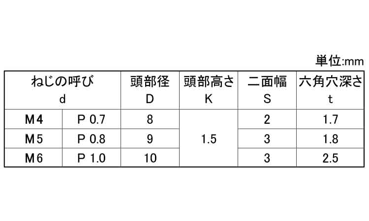 極低頭ＣＡＰ（富士セイラ製）規格