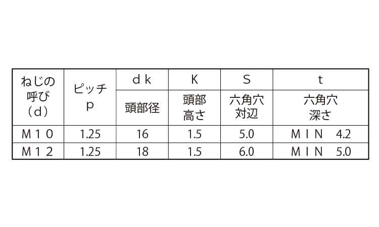 極薄ローヘッド（細目規格