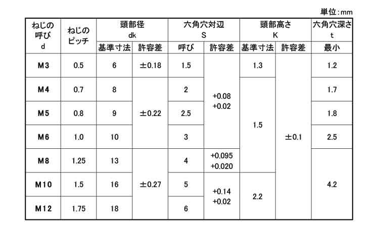 ＮＳローヘッド　パワーエイト日産規格