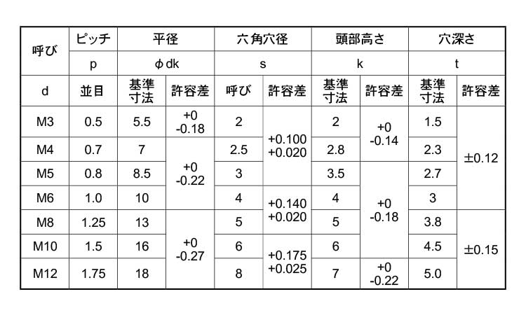 ローヘッドＣＡＰ（Ａ２－１００規格