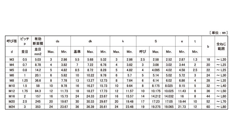 ＢＵＭＡＸ　１０．９　ＣＡＰ規格