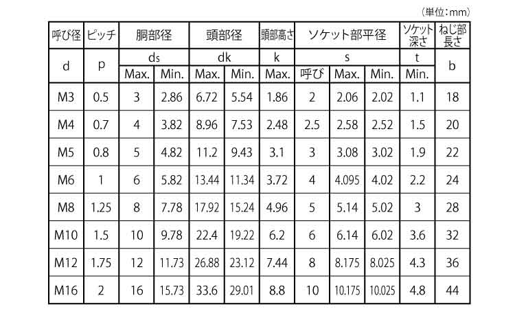 ＢＵＭＡＸ　８．８　皿ＣＡＰ規格