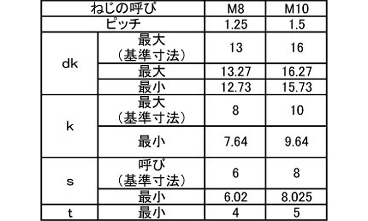 プレミアステンＡ２－８０ＣＡＰ全規格