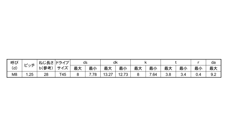 ＴＯＲＸ－ＣＡＰ（ＧＯＳＨＯ規格