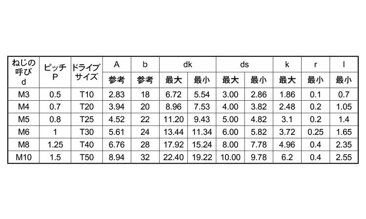 ＴＯＲＸ皿ＣＡＰ（日産（新ＪＩＳ規格
