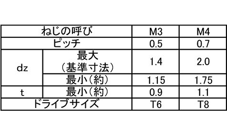 ＴＯＲＸーＨＳ（くぼみ先規格