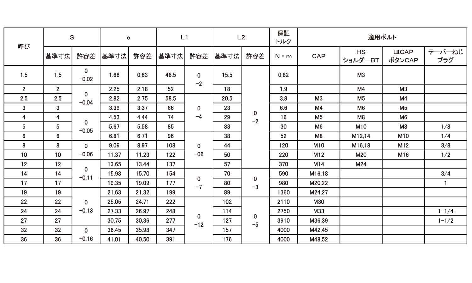 スパナ（極東製作所製規格