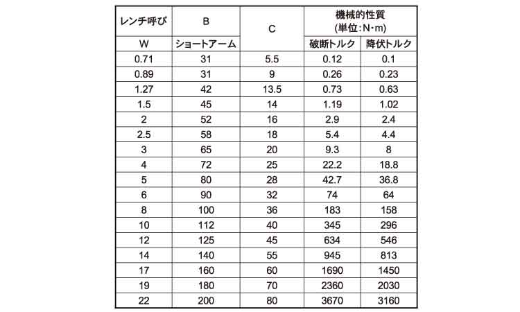 レンチ（アンブラコ規格