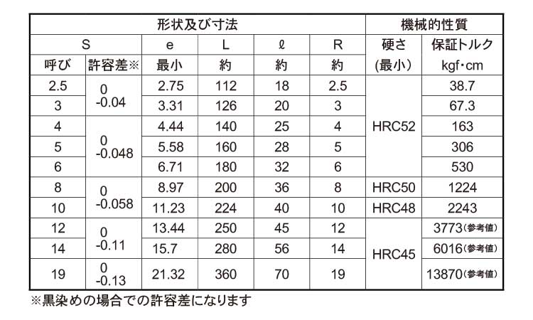 ロングレンチ規格