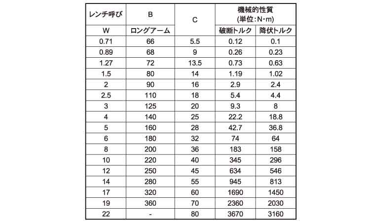ロングレンチ（アンブラコ規格