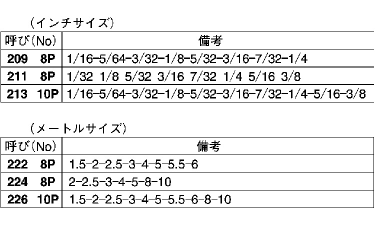 ＴＫＳリング付・レンチセット規格
