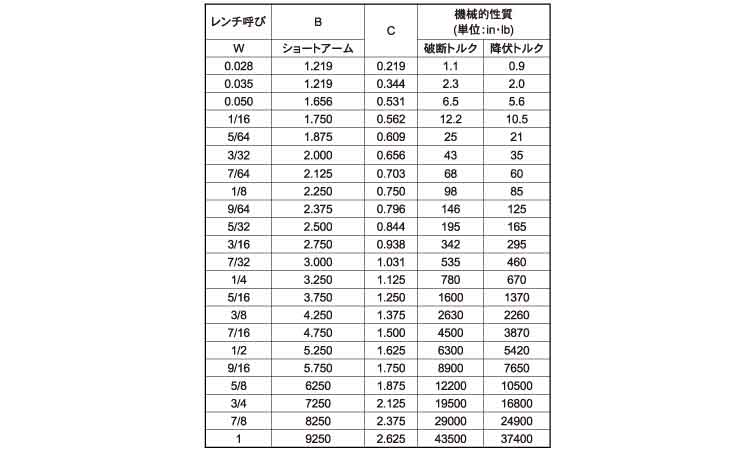 レンチ（ウィット（アンブラコ規格