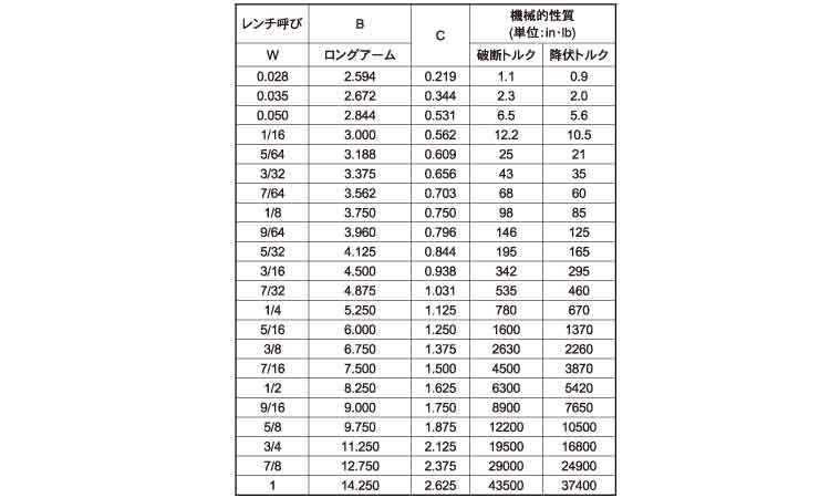 ロングレンチ（ウィットアンブラコ規格