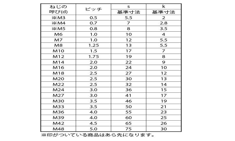 六角ボルト（全規格