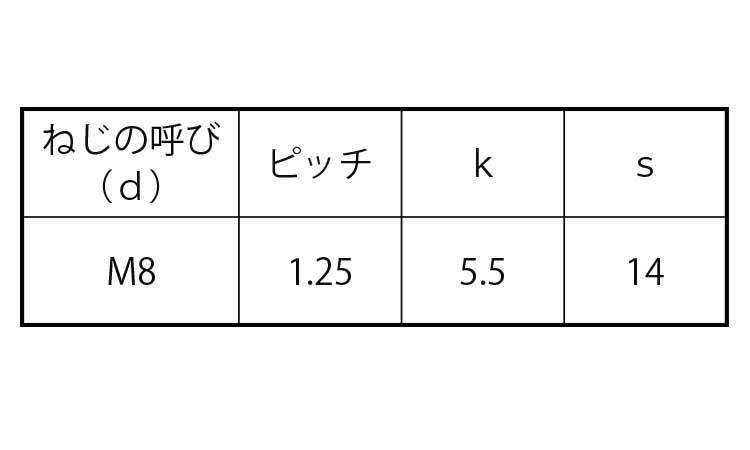 六角ボルト　Ｍ８（Ｂ＝１４（全規格