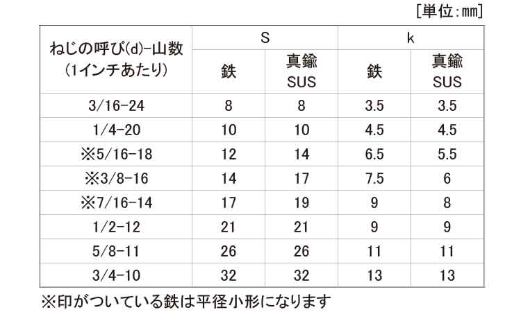 六角ボルト（全（ウィット規格