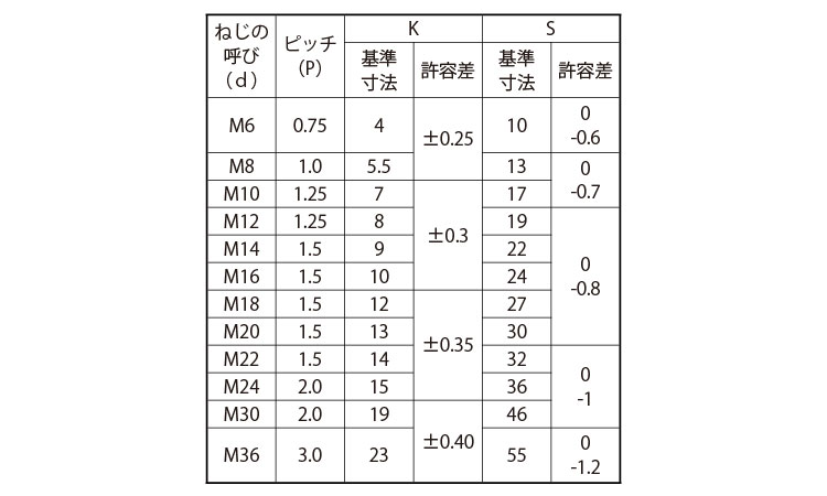 六角ボルト（全ねじ（細目規格