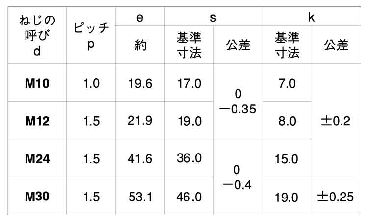 六角ボルト（全ねじ（その他細目規格
