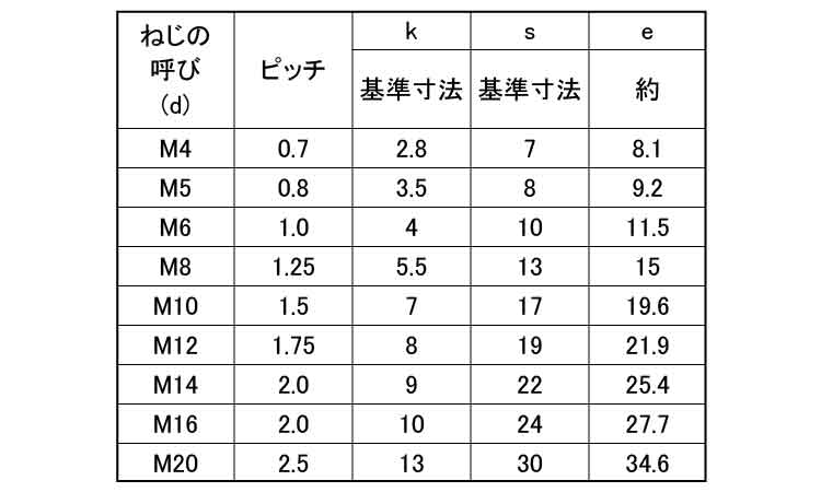 六角ボルト（全ねじ（左ねじ規格